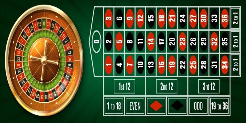 Siêu phẩm Roulette phá đảo tại sảnh AG 